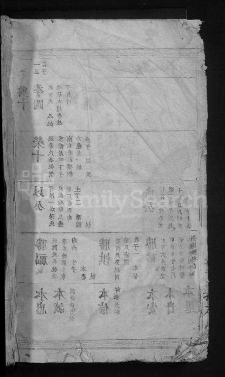 湖北吕氏族谱-吕氏宗谱 [2卷](别名：吕氏续修宗谱).pdf电子版预览图1