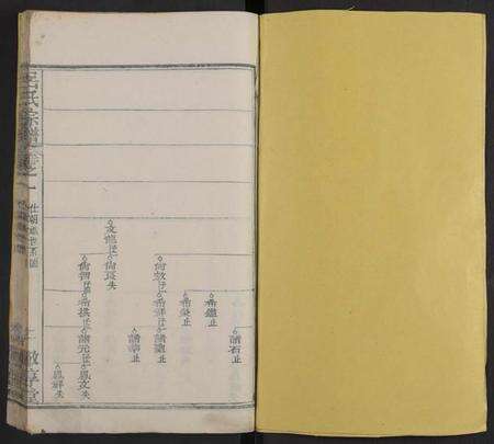 湖北吕氏族谱-吕氏宗谱[残卷](别名：Lv Shi Zong Pu).pdf电子版预览图1