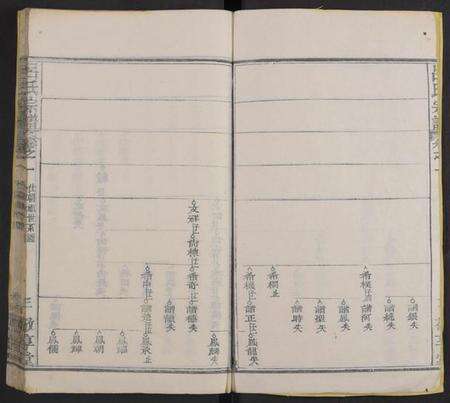 湖北吕氏族谱-吕氏宗谱[残卷](别名：Lv Shi Zong Pu).pdf电子版预览图2