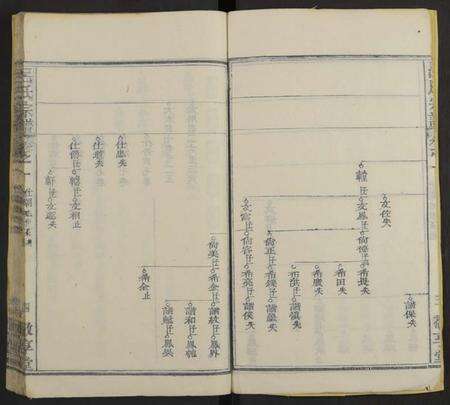 湖北吕氏族谱-吕氏宗谱[残卷](别名：Lv Shi Zong Pu).pdf电子版预览图3