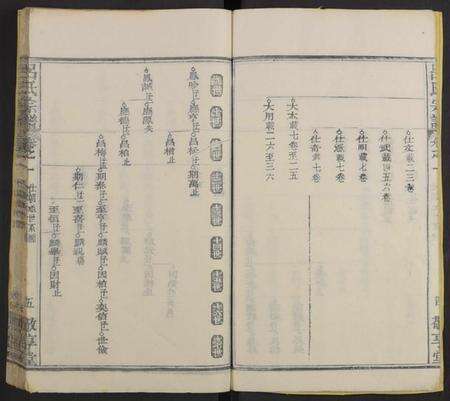 湖北吕氏族谱-吕氏宗谱[残卷](别名：Lv Shi Zong Pu).pdf电子版预览图4