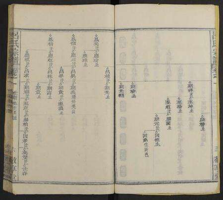 湖北吕氏族谱-吕氏宗谱[残卷](别名：Lv Shi Zong Pu).pdf电子版预览图5