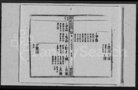 湖北梅氏族谱-梅氏宗谱 [2卷,首1卷](别名：梅氏七修宗谱).pdf电子版预览图3