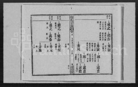 湖北梅氏族谱-梅氏宗谱 [2卷,首1卷](别名：梅氏七修宗谱).pdf电子版预览图4