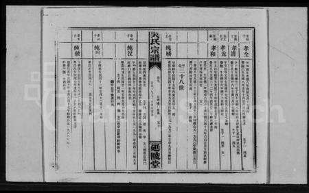 湖北梅氏族谱-梅氏宗谱 [9卷,首8卷](别名：四修梅氏宗谱).pdf电子版预览图5