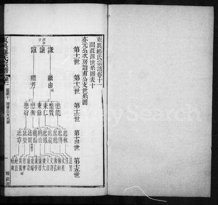 江苏缪氏族谱-缪氏宗谱 [44卷,首末各1卷](别名：东兴缪氏宗谱).pdf电子版预览图2