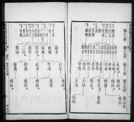 江苏缪氏族谱-缪氏宗谱 [44卷,首末各1卷](别名：东兴缪氏宗谱).pdf电子版预览图3