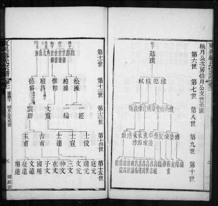 江苏缪氏族谱-缪氏宗谱 [44卷,首末各1卷](别名：东兴缪氏宗谱).pdf电子版预览图4