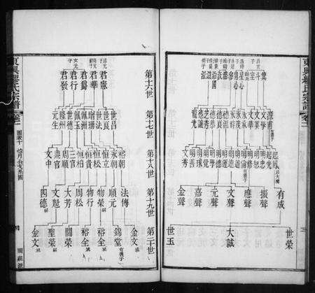 江苏缪氏族谱-缪氏宗谱 [44卷,首末各1卷](别名：东兴缪氏宗谱).pdf电子版预览图5