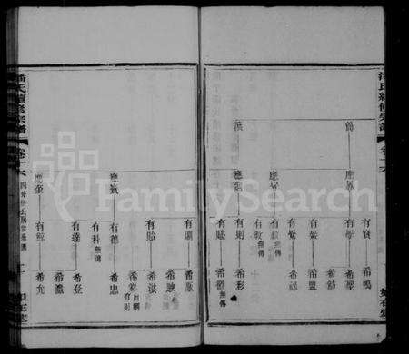江苏潘氏族谱-陆平潘氏宗谱 [28卷](别名：潘氏续修宗谱).pdf电子版预览图3