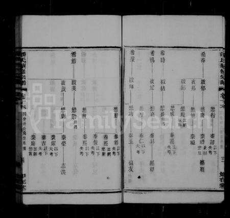 江苏潘氏族谱-陆平潘氏宗谱 [28卷](别名：潘氏续修宗谱).pdf电子版预览图5