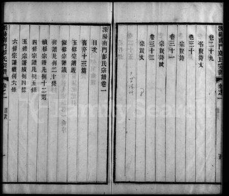 江苏彭氏族谱-溧阳南门彭氏宗谱 [32卷](别名：彭氏宗谱、Liyang Nanmen Peng Shi Zong Pu、溧阳南门彭氏宗谱).pdf电子版预览图5