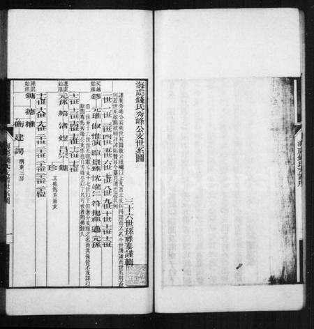 江苏钱氏族谱-海虞钱氏秀峯公支世谱(别名：海虞钱氏支谱).pdf电子版预览图5