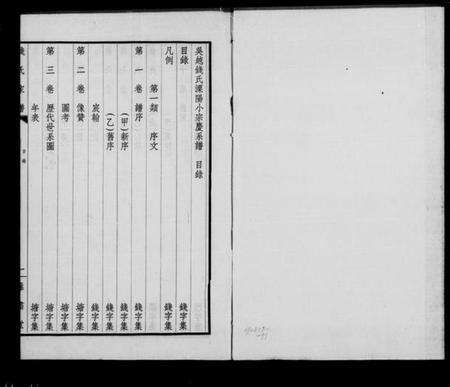 江苏钱氏族谱-钱氏家谱 [54卷, 附录4卷](别名：吴越钱氏溧阳小宗庆系谱).pdf电子版预览图5