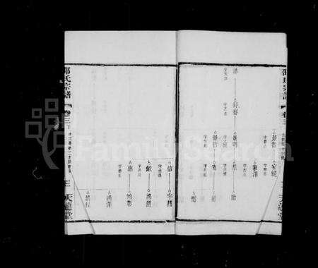 江苏邵氏族谱-邵氏宗谱 [11卷,首末各1卷](别名：北上袁邵氏宗谱).pdf电子版预览图5