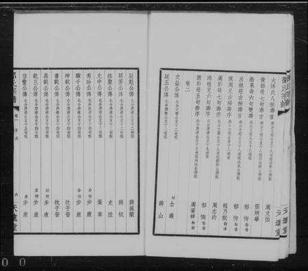 江苏邵氏族谱-宜兴九苞邵氏宗谱 [6卷](别名：卲氏宗谱).pdf电子版预览图4