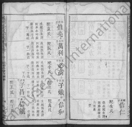 湖北佘氏族谱-义门佘氏宗谱 [10卷,含卷首](别名：佘氏宗谱).pdf电子版预览图4