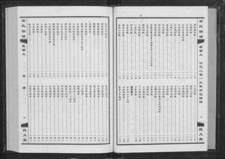 湖北石氏族谱-石氏宗谱 [30卷,含首2卷](别名：Shi Shi Zong Pu).pdf电子版预览图3