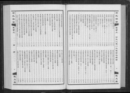 湖北石氏族谱-石氏宗谱 [30卷,含首2卷](别名：Shi Shi Zong Pu).pdf电子版预览图5