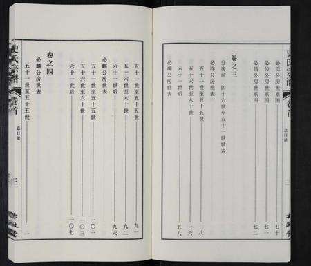 江苏史氏族谱-史氏泗阳东支宗谱 [8卷,含卷首](别名：史氏宗谱).pdf电子版预览图5