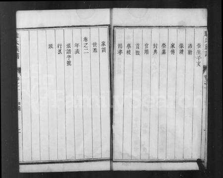 江苏眭氏族谱-京江眭氏支谱 [2卷](眭氏支谱).pdf电子版预览图4