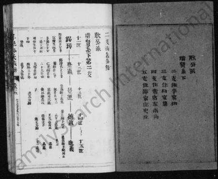 江苏孙氏族谱-古丰孙氏族谱 [残存卷五](别名：丰邑孙氏族谱).pdf电子版预览图2