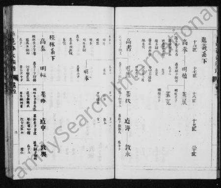 江苏孙氏族谱-古丰孙氏族谱 [残存卷五](别名：丰邑孙氏族谱).pdf电子版预览图4