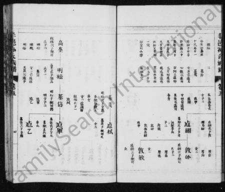 江苏孙氏族谱-古丰孙氏族谱 [残存卷五](别名：丰邑孙氏族谱).pdf电子版预览图5