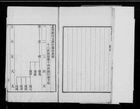 江苏孙氏族谱-孟里孙氏汇川公支世谱存稿(别名：孙氏支谱存稿).pdf电子版预览图3