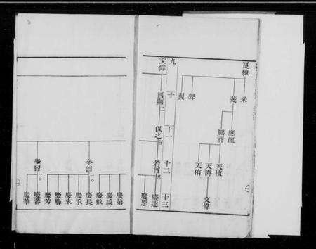 江苏孙氏族谱-孟里孙氏汇川公支世谱存稿(别名：孙氏支谱存稿).pdf电子版预览图4