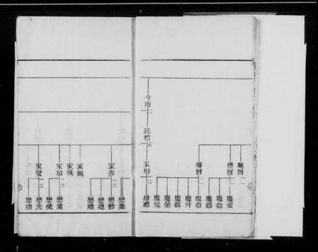 江苏孙氏族谱-孟里孙氏汇川公支世谱存稿(别名：孙氏支谱存稿).pdf电子版预览图5