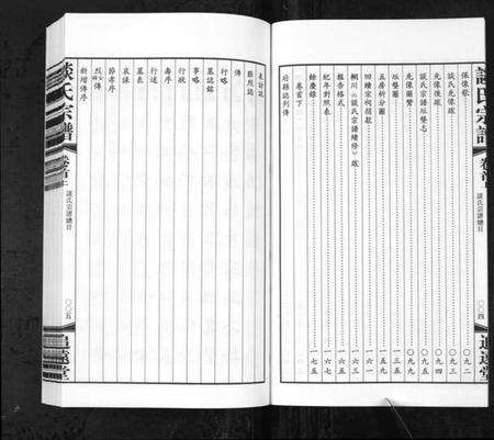 江苏谈氏族谱-谈氏宗谱[5卷含首2卷](别名：Tan Shi Zong Pu).pdf电子版预览图5