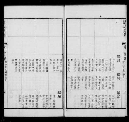 江苏唐氏族谱-毘陵唐氏宗谱 [9卷,首末各1卷](别名：唐氏宗谱).pdf电子版预览图3