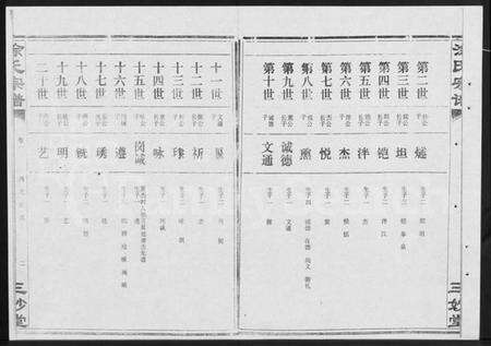 湖北涂氏族谱-涂氏宗谱 [19卷,首1卷](别名：汉阳涂氏宗谱).pdf电子版预览图2