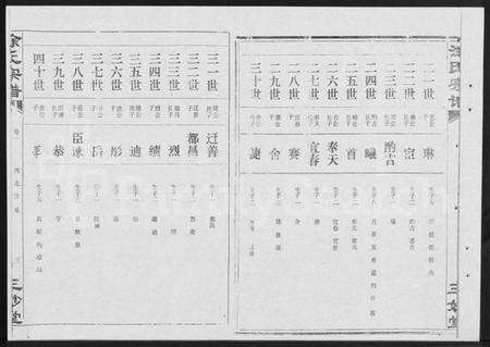 湖北涂氏族谱-涂氏宗谱 [19卷,首1卷](别名：汉阳涂氏宗谱).pdf电子版预览图3