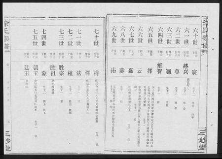 湖北涂氏族谱-涂氏宗谱 [19卷,首1卷](别名：汉阳涂氏宗谱).pdf电子版预览图4