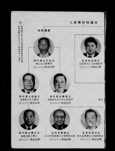 中国王氏族谱-王氏立姓开族百世谱暨海内外王氏宗亲会联谊录 = Summary of the genealogy of Wang’sClan(别名：Summary of the genealogy of Wang’s Clan).pdf电子版预览图2