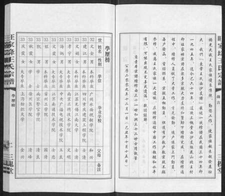 江苏王氏族谱-王氏西沙支谱旺家(土夅)宗谱 [不分卷](别名：旺家(土夅)王氏宗谱).pdf电子版预览图3