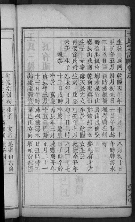 湖北王氏族谱-王氏宗谱 [15卷,末1卷](别名：王氏三槐祠宗谱).pdf电子版预览图4