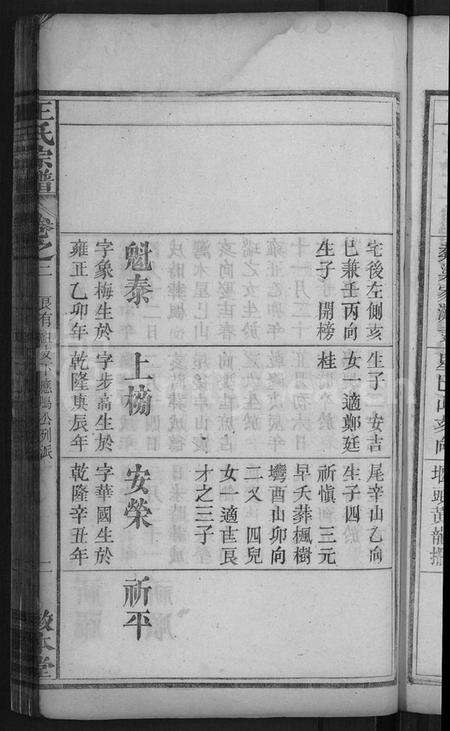 湖北王氏族谱-王氏宗谱 [15卷,末1卷](别名：王氏三槐祠宗谱).pdf电子版预览图5