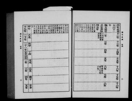 中国未知族谱-南北史表(别名：北史).pdf电子版预览图4