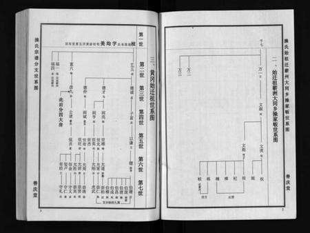 湖北未知族谱-操氏族谱 [总1卷,综合5卷,分支4卷](别名：Cao Shi Zu Pu).pdf电子版预览图5