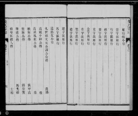 江苏吴氏族谱-休宁吴田吴氏分迁云阳宗谱 [8卷]                    云阳吴氏家乘(别名：丹阳吴氏重修族谱).pdf电子版预览图5