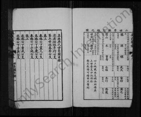 江苏吴氏族谱-皋庑吴氏家乘 [6卷](别名：吴氏家乘).pdf电子版预览图4