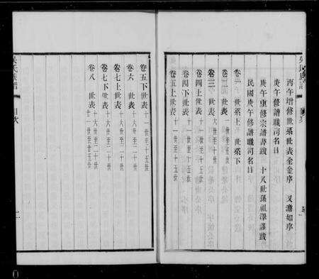 江苏吴氏族谱-北渠吴氏族谱 [8卷,首1卷](别名：吴氏族谱).pdf电子版预览图4