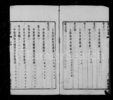 江苏席氏族谱-席氏世谱[世系表32卷，载记12卷，居家杂仪卷上、卷下，首1卷](别名：席氏世谱载记、居家杂仪).pdf电子版预览图5