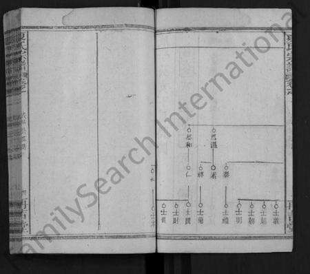 湖北夏氏族谱-夏氏宗谱 [12卷,首1卷](别名：Xia Shi Zong Pu).pdf电子版预览图4
