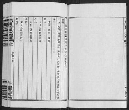 江苏徐氏族谱-青山徐氏宗谱[28卷,末首各1卷](别名：Qing Shan Xu Shi Zong Pu).pdf电子版预览图3