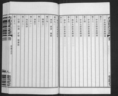 江苏徐氏族谱-青山徐氏宗谱[28卷,末首各1卷](别名：Qing Shan Xu Shi Zong Pu).pdf电子版预览图5