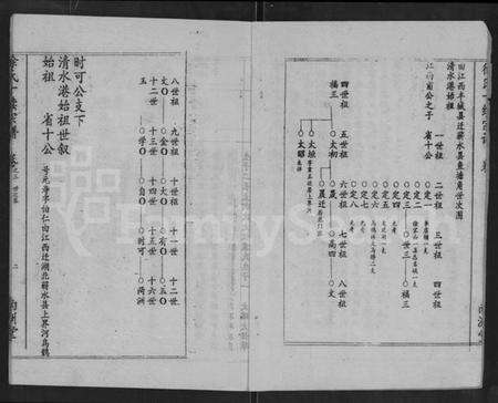 湖北徐氏族谱-清水港徐氏十续宗谱 [残卷](别名：徐氏十续宗谱).pdf电子版预览图2